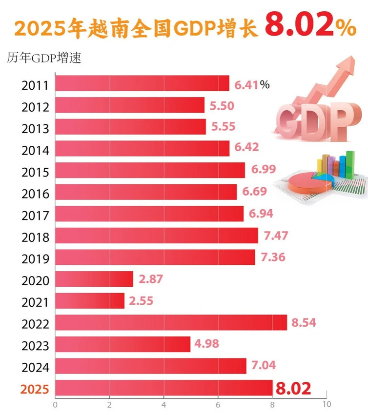 ABC&MOM品牌出海系列展 | 越南站：机会已至，窗口已开，2026不可错过的增量市场