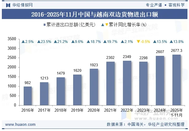 ABC&MOM品牌出海系列展 | 越南站：机会已至，窗口已开，2026不可错过的增量市场