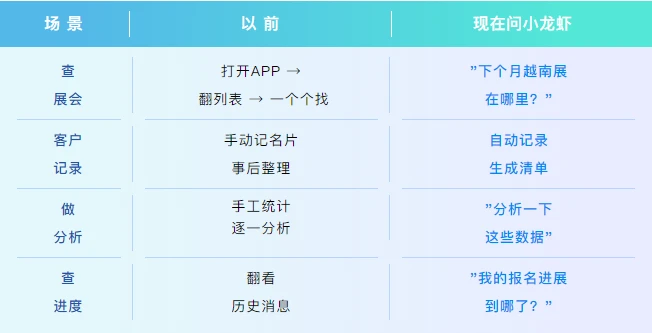 领养会展业首只“小龙虾”|与您的 AI 参展团队正式见面