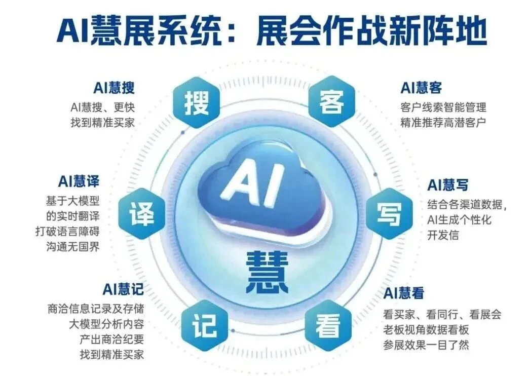 2026墨西哥BDE建材装饰展|拉美首站启程——从