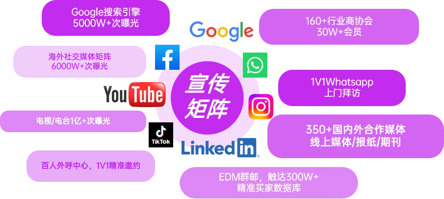 AFF&INTEX品牌出海系列展 | 阿联酋站：站上中东增长风口，撬动全球纺织新机遇