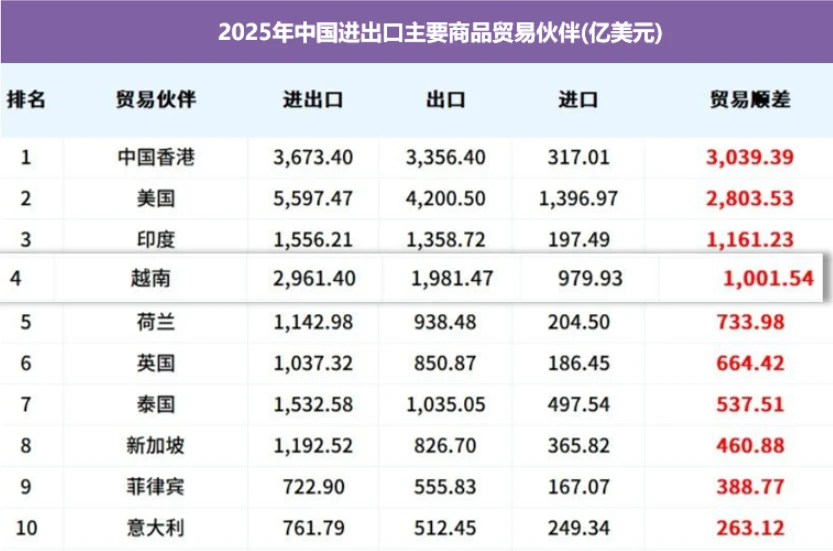 2026越南工业双展重磅定档，掘金东南亚制造业新蓝海！
