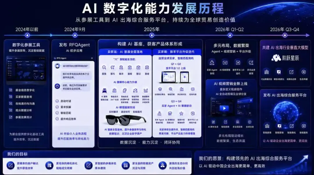 携手阶跃星辰，探索构建出海行业模型及token运营新模式