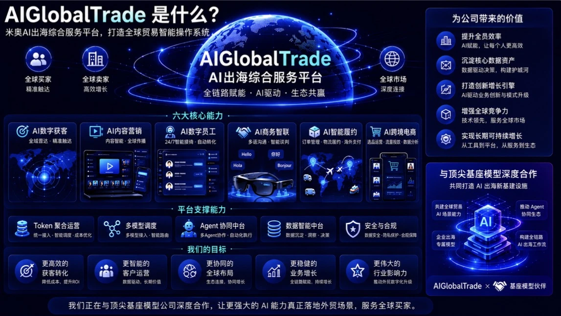 旗下企业发布AI跨境电商产品，米奥兰特AI出海持续加速