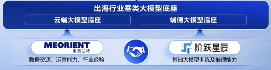 参投基金管理人官宣投资“月之暗面”,公司持续深化AI战略布局 参投基金管理人官宣投资“月之暗面”,公司持续深化AI战略布局