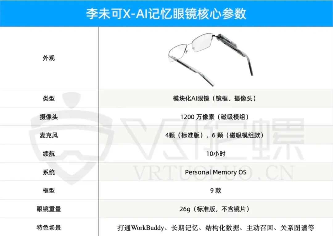 全球首款AI记忆眼镜正式亮相WAIC,端侧AI与AI Agent联动发展 全球首款AI记忆眼镜正式亮相WAIC,端侧AI与AI Agent联动发展