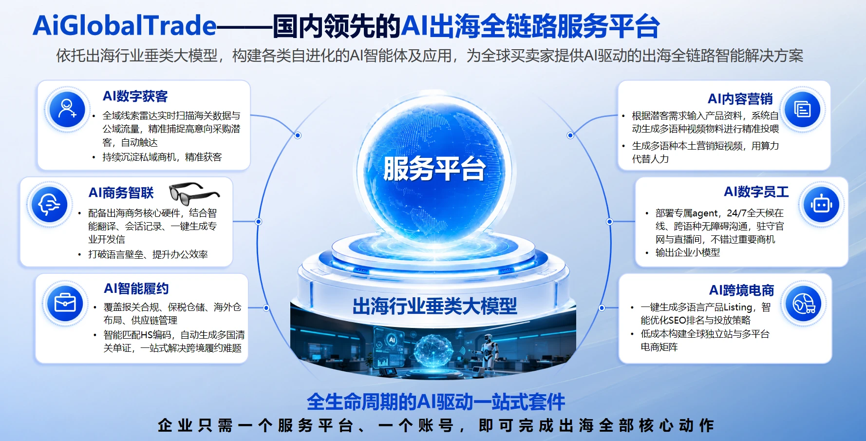 覆盖“模型+Agent+硬件”,公司加速构建AI出海全链路服务平台 覆盖“模型+Agent+硬件”,公司加速构建AI出海全链路服务平台