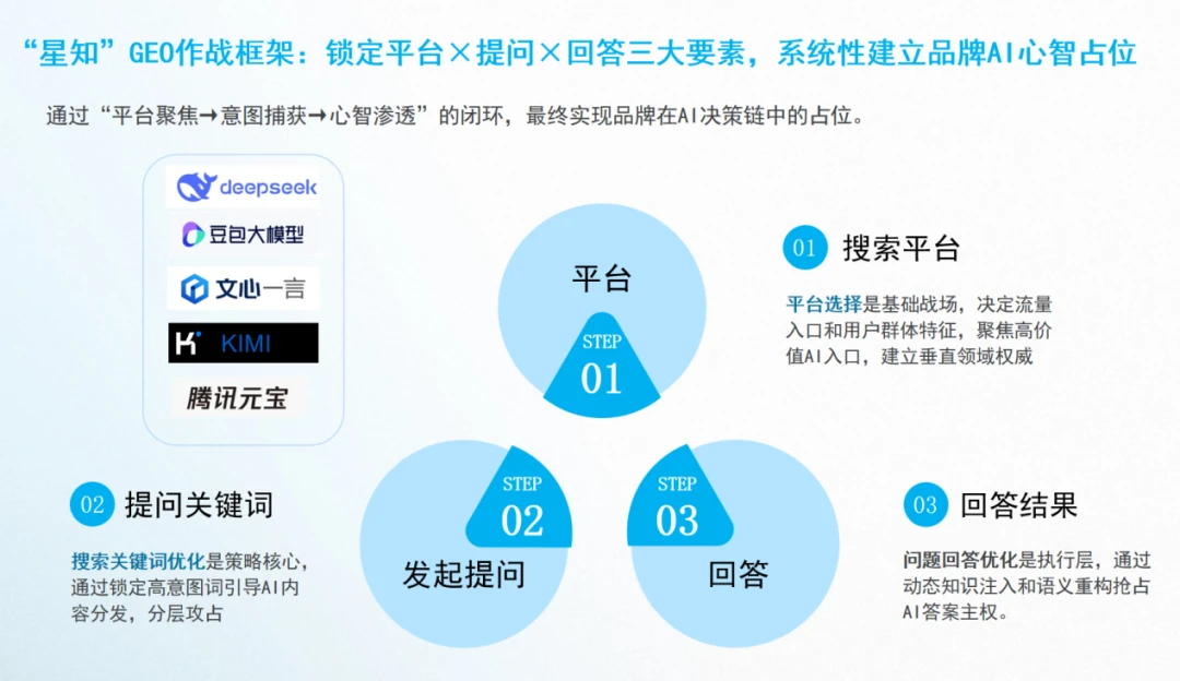 上线GEO品牌智造解决方案,抢占AI搜索的品牌新入口 上线GEO品牌智造解决方案,抢占AI搜索的品牌新入口