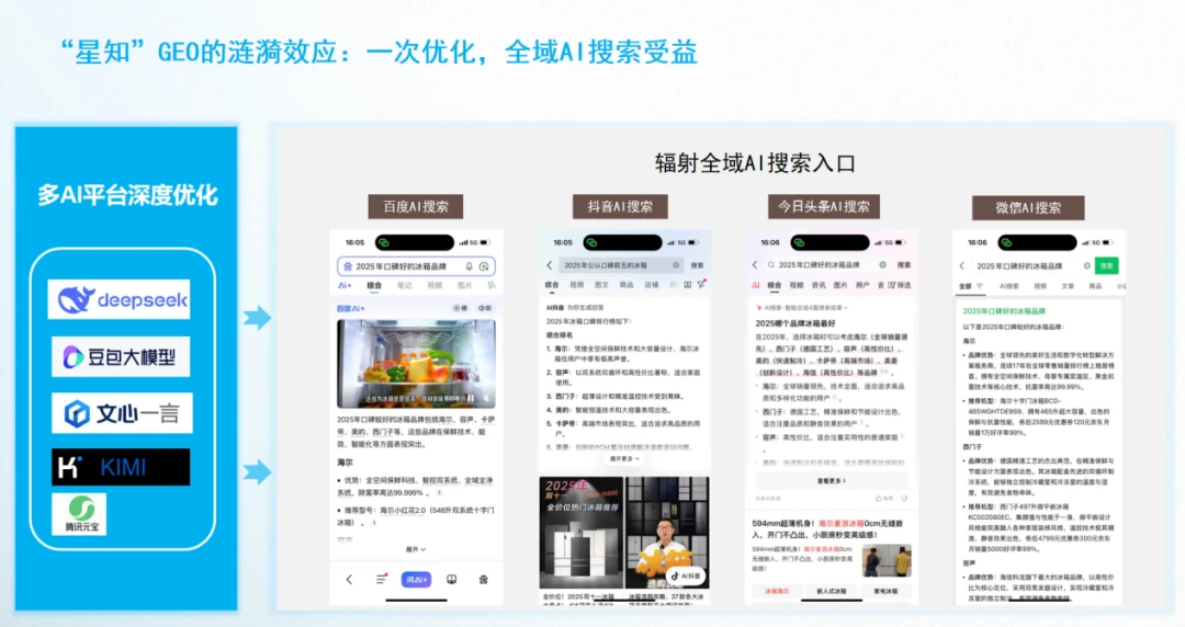 上线GEO品牌智造解决方案,抢占AI搜索的品牌新入口 上线GEO品牌智造解决方案,抢占AI搜索的品牌新入口