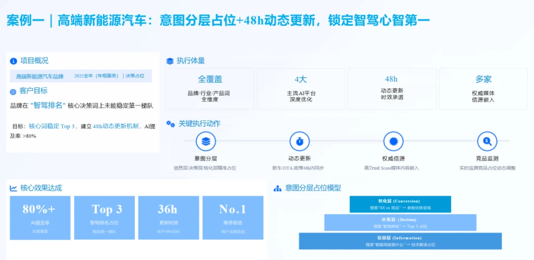 上线GEO品牌智造解决方案，抢占AI搜索的品牌新入口