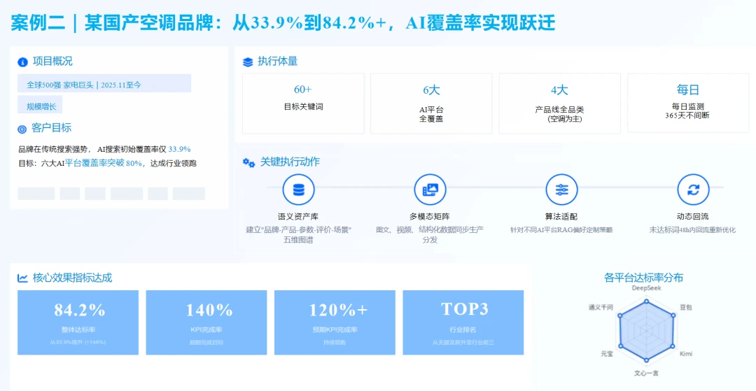 上线GEO品牌智造解决方案,抢占AI搜索的品牌新入口 上线GEO品牌智造解决方案,抢占AI搜索的品牌新入口
