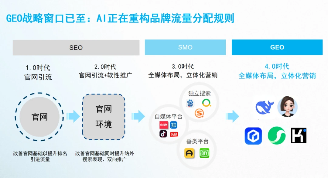 上线GEO品牌智造解决方案,抢占AI搜索的品牌新入口 上线GEO品牌智造解决方案,抢占AI搜索的品牌新入口