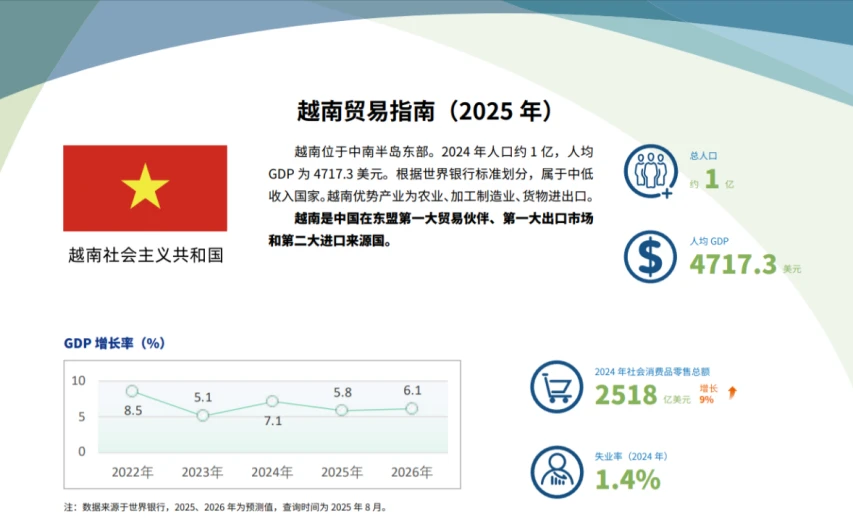 抢滩河内,掘金千亿!DeFu家具展11月首登河内,锁定中产阶级升级采购黄金窗口 抢滩河内,掘金千亿!DeFu家具展11月首登河内,锁定中产阶级升级采购黄金窗口