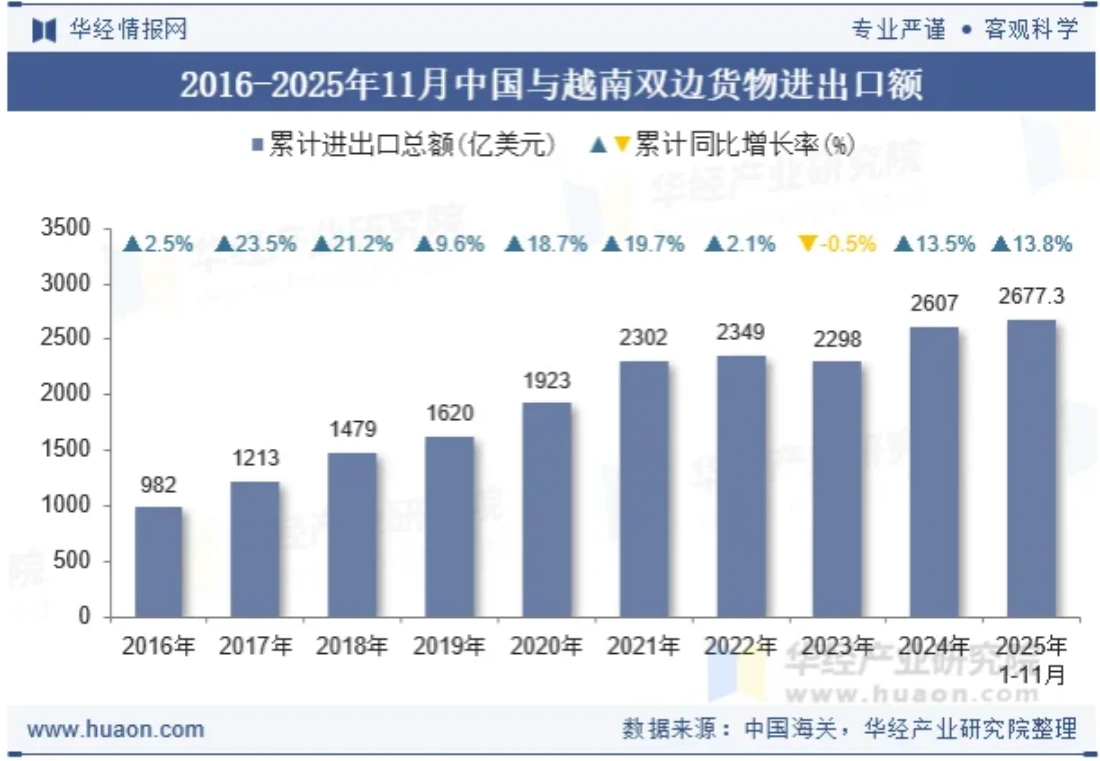 抢滩河内,掘金千亿!DeFu家具展11月首登河内,锁定中产阶级升级采购黄金窗口 抢滩河内,掘金千亿!DeFu家具展11月首登河内,锁定中产阶级升级采购黄金窗口