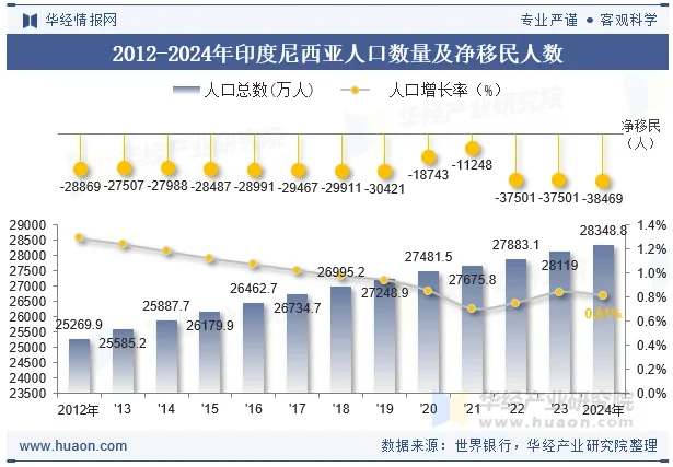 新首都努桑塔拉二期建设加速,11月BDE印尼展带您直击万亿蓝海市场 新首都努桑塔拉二期建设加速,11月BDE印尼展带您直击万亿蓝海市场