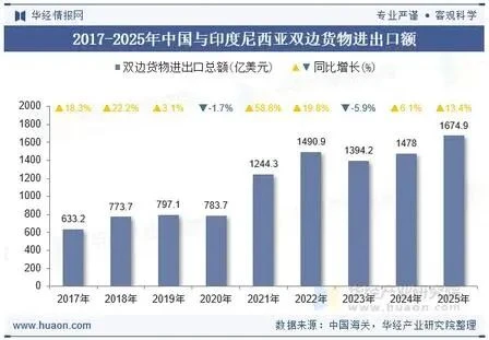 新首都努桑塔拉二期建设加速,11月BDE印尼展带您直击万亿蓝海市场 新首都努桑塔拉二期建设加速,11月BDE印尼展带您直击万亿蓝海市场