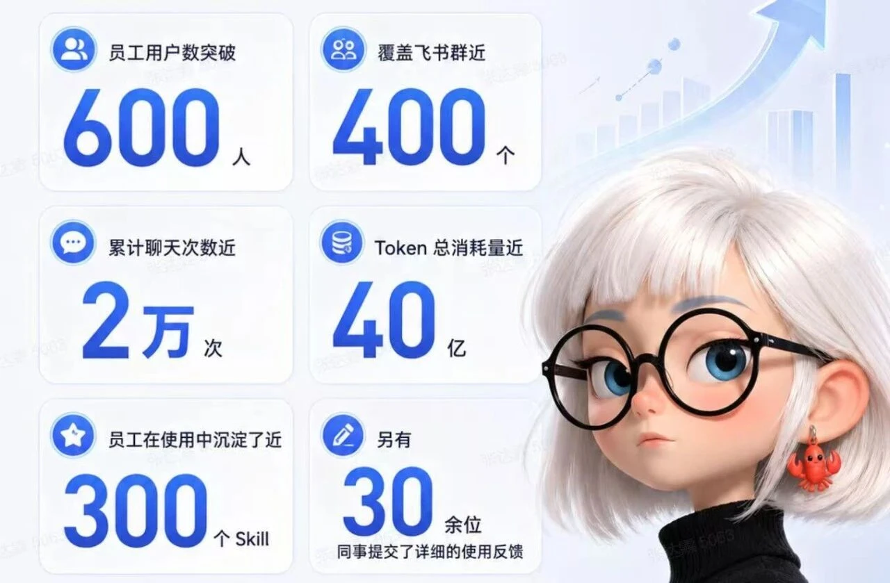 “小奥”AI企业大脑上线首月复盘——持续进化驱动提效降本