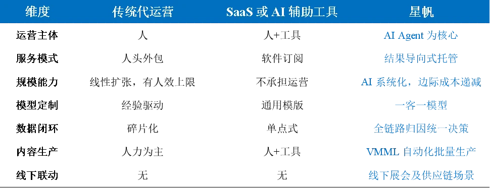 立足TikTok Shop,“星帆”跨境电商AI Agent操作系统即将发布 立足TikTok Shop,“星帆”跨境电商AI Agent操作系统即将发布
