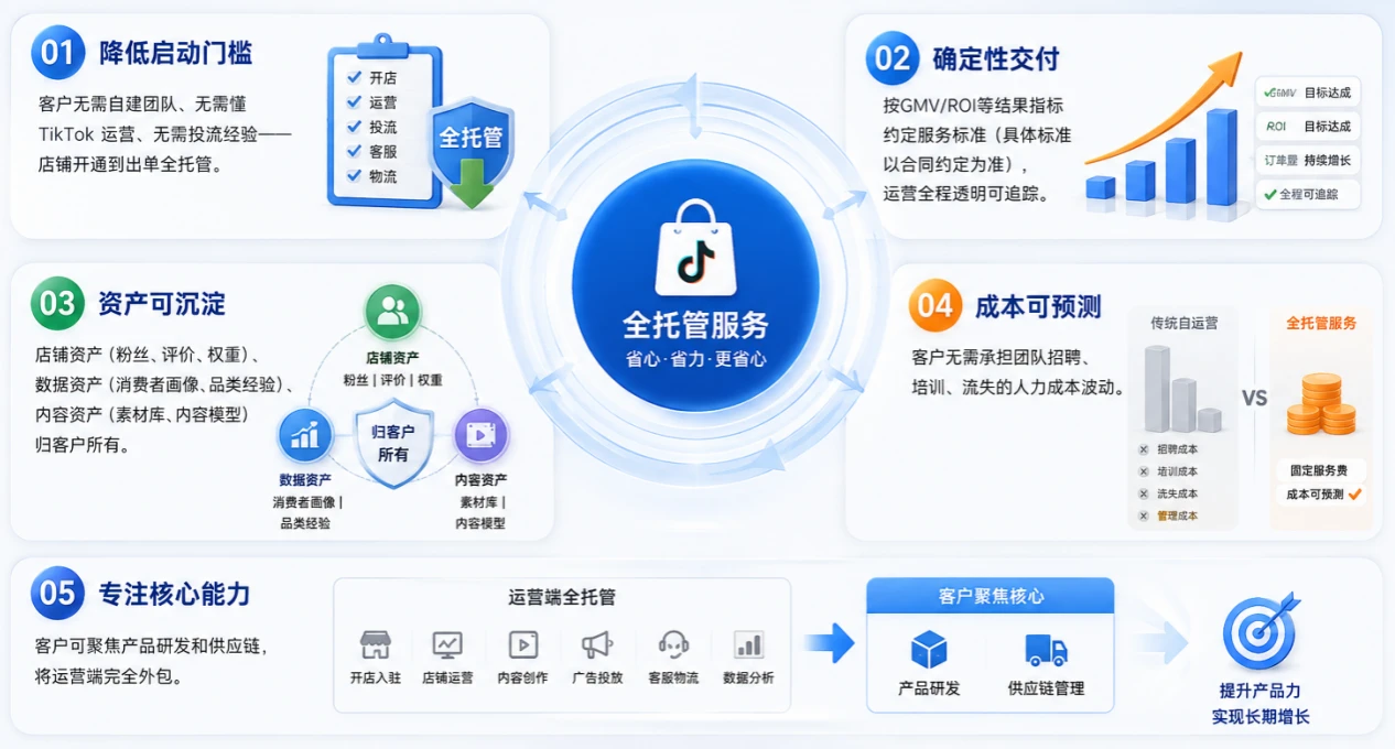 立足TikTok Shop,“星帆”跨境电商AI Agent操作系统即将发布 立足TikTok Shop,“星帆”跨境电商AI Agent操作系统即将发布