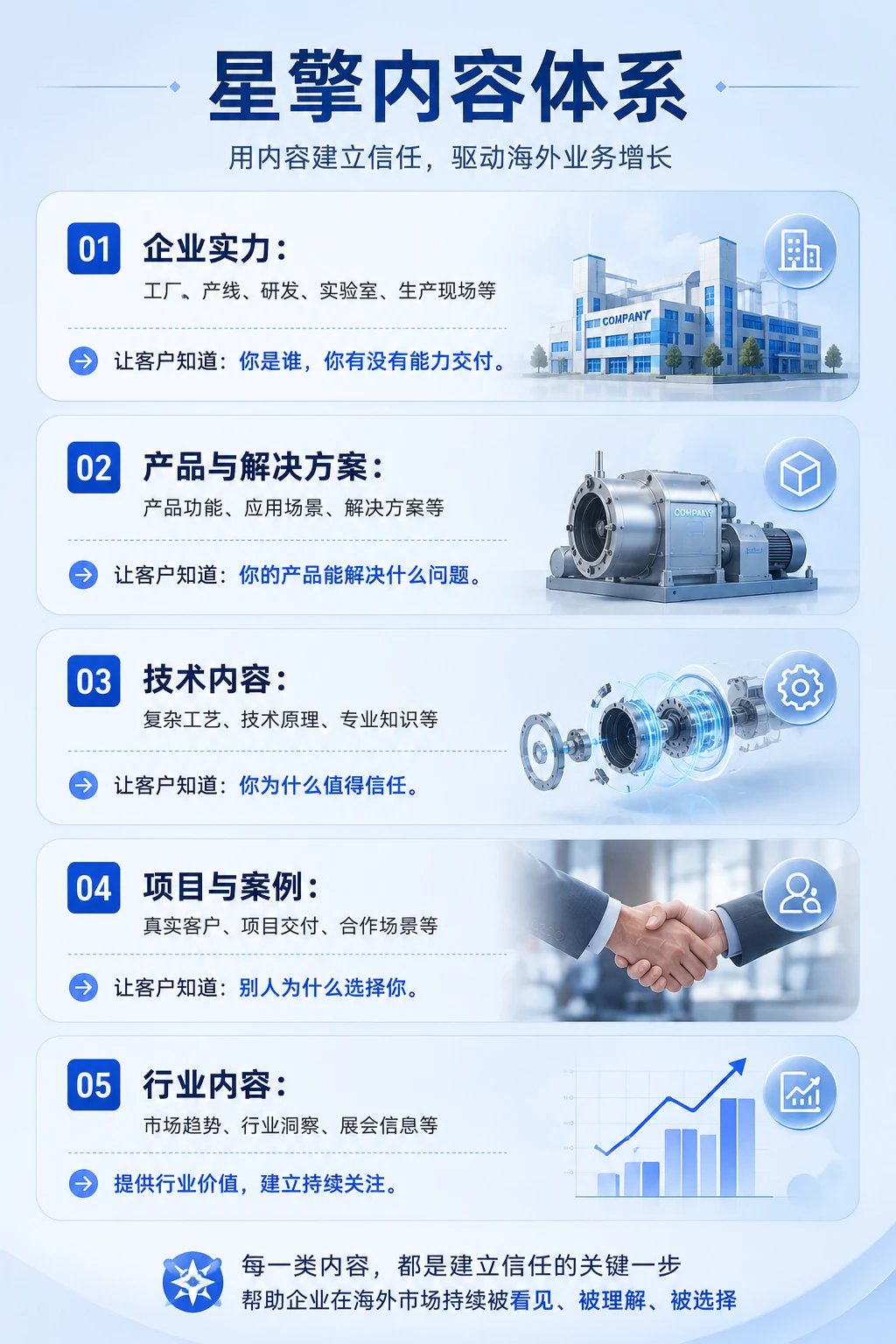 星擎AI视频出海获客逻辑拆解——从“造视频”到“造商机”的演进之路
