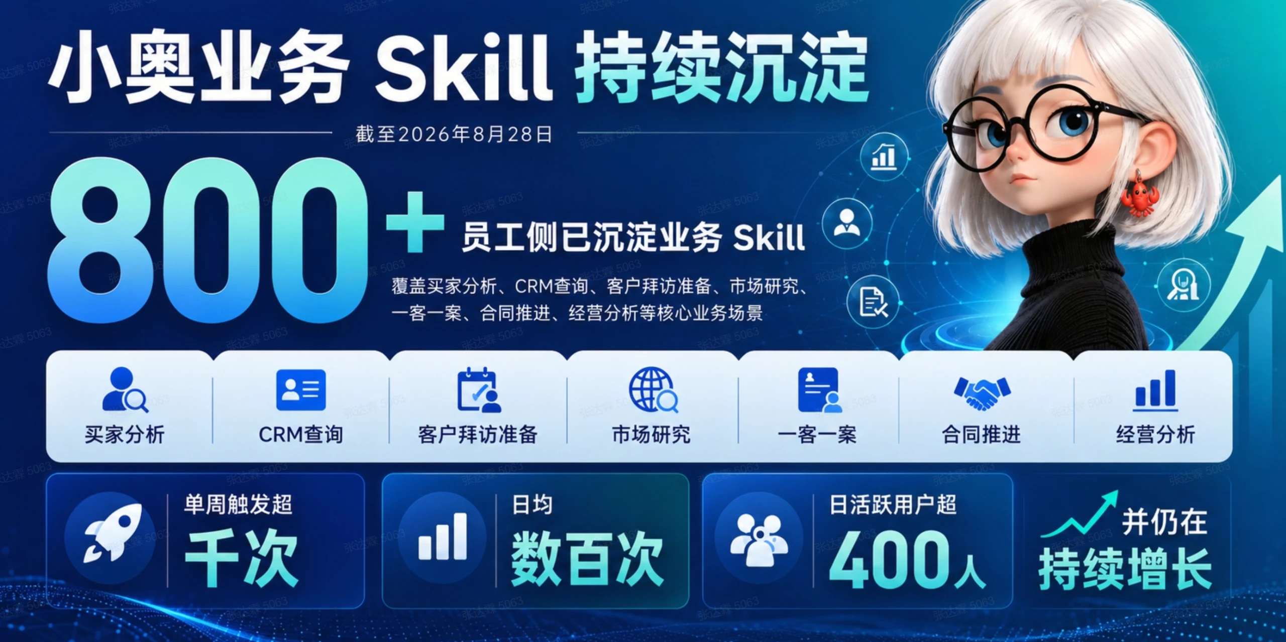 自进化+自循环:“小奥”AI企业大脑的深水区实践 自进化+自循环:“小奥”AI企业大脑的深水区实践
