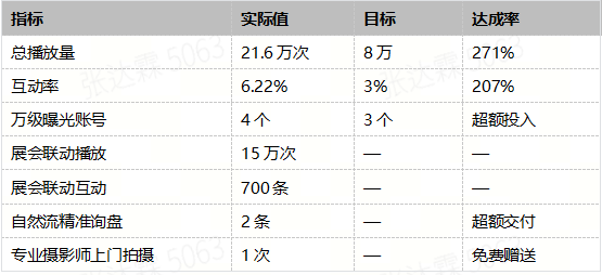 AI视频降本增效×TikTok出海获客——星擎实战复盘与未来展望 AI视频降本增效×TikTok出海获客——星擎实战复盘与未来展望