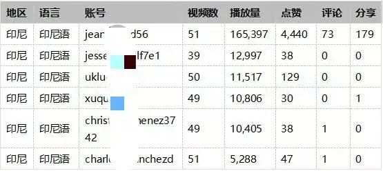 AI视频降本增效×TikTok出海获客——星擎实战复盘与未来展望 AI视频降本增效×TikTok出海获客——星擎实战复盘与未来展望