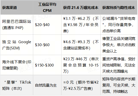 AI视频降本增效×TikTok出海获客——星擎实战复盘与未来展望 AI视频降本增效×TikTok出海获客——星擎实战复盘与未来展望