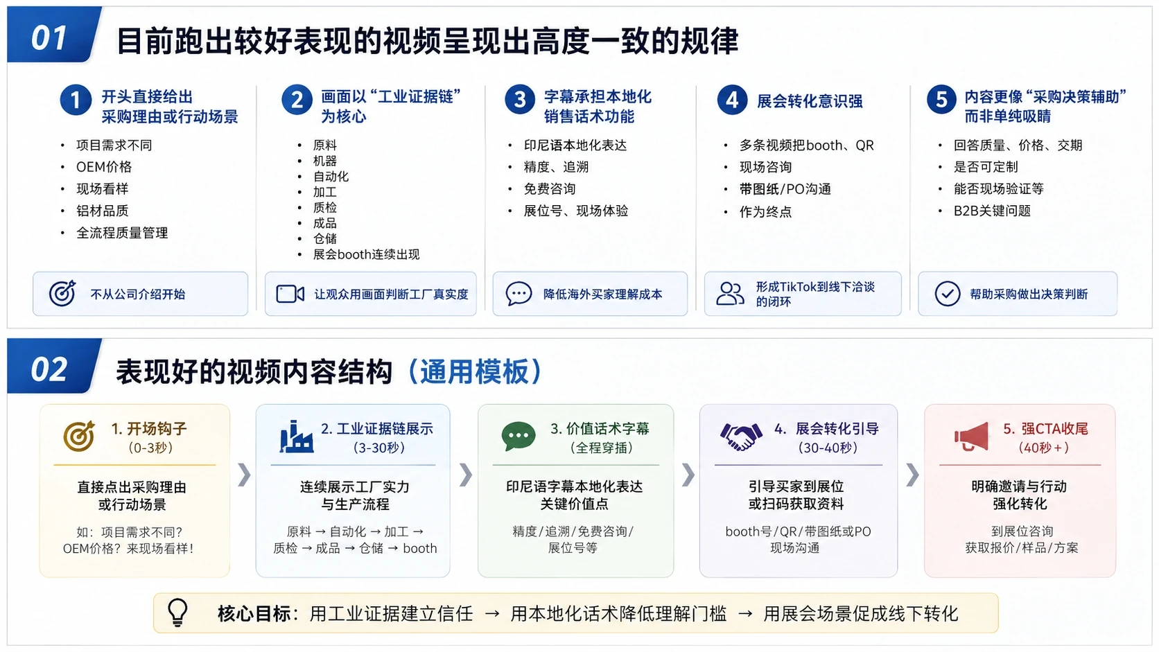 AI视频降本增效×TikTok出海获客——星擎实战复盘与未来展望 AI视频降本增效×TikTok出海获客——星擎实战复盘与未来展望
