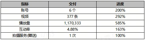 当AI视频进入