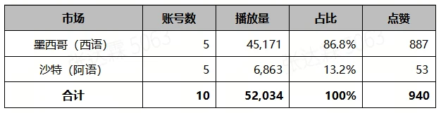 AI视频×Agent编排,“星擎”TikTok出海B2B获客案例深度复盘 AI视频×Agent编排,“星擎”TikTok出海B2B获客案例深度复盘