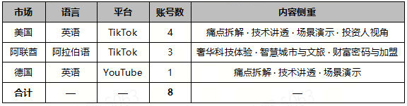 AI视频 × 消费机器人:剖析出海营销的获客新路径 AI视频 × 消费机器人:剖析出海营销的获客新路径