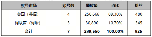 AI视频 × 消费机器人:剖析出海营销的获客新路径 AI视频 × 消费机器人:剖析出海营销的获客新路径