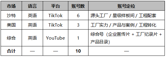 多Agent编排×TikTok运营:AI视频助力高端家具制造商叩开中东市场 多Agent编排×TikTok运营:AI视频助力高端家具制造商叩开中东市场