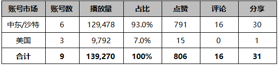 多Agent编排×TikTok运营:AI视频助力高端家具制造商叩开中东市场 多Agent编排×TikTok运营:AI视频助力高端家具制造商叩开中东市场