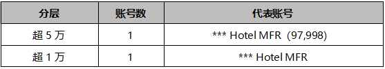 多Agent编排×TikTok运营:AI视频助力高端家具制造商叩开中东市场 多Agent编排×TikTok运营:AI视频助力高端家具制造商叩开中东市场