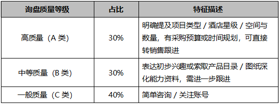 多Agent编排×TikTok运营:AI视频助力高端家具制造商叩开中东市场 多Agent编排×TikTok运营:AI视频助力高端家具制造商叩开中东市场