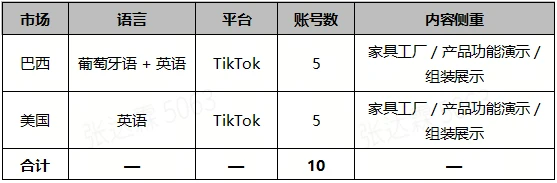 AI视频出海“性价比”突围：美巴双市场的椅业样本复盘