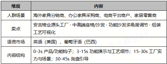 AI视频出海“性价比”突围：美巴双市场的椅业样本复盘