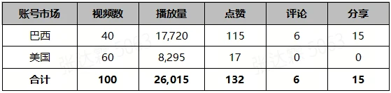 AI视频出海“性价比”突围：美巴双市场的椅业样本复盘
