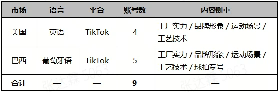 AI视频出海迈入世界模型前夜:一家体育器材制造商撬动美巴双市场的增长样本 AI视频出海迈入世界模型前夜:一家体育器材制造商撬动美巴双市场的增长样本