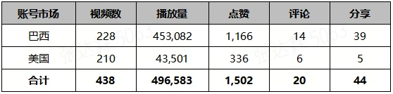 AI视频出海迈入世界模型前夜:一家体育器材制造商撬动美巴双市场的增长样本 AI视频出海迈入世界模型前夜:一家体育器材制造商撬动美巴双市场的增长样本